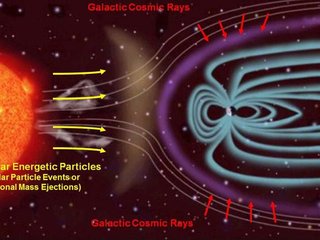 Sources of radiation